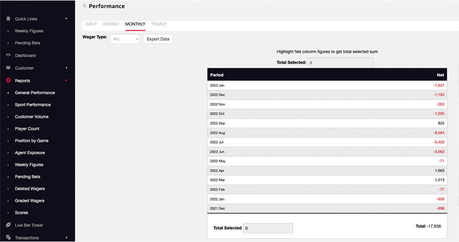 Performance Reports